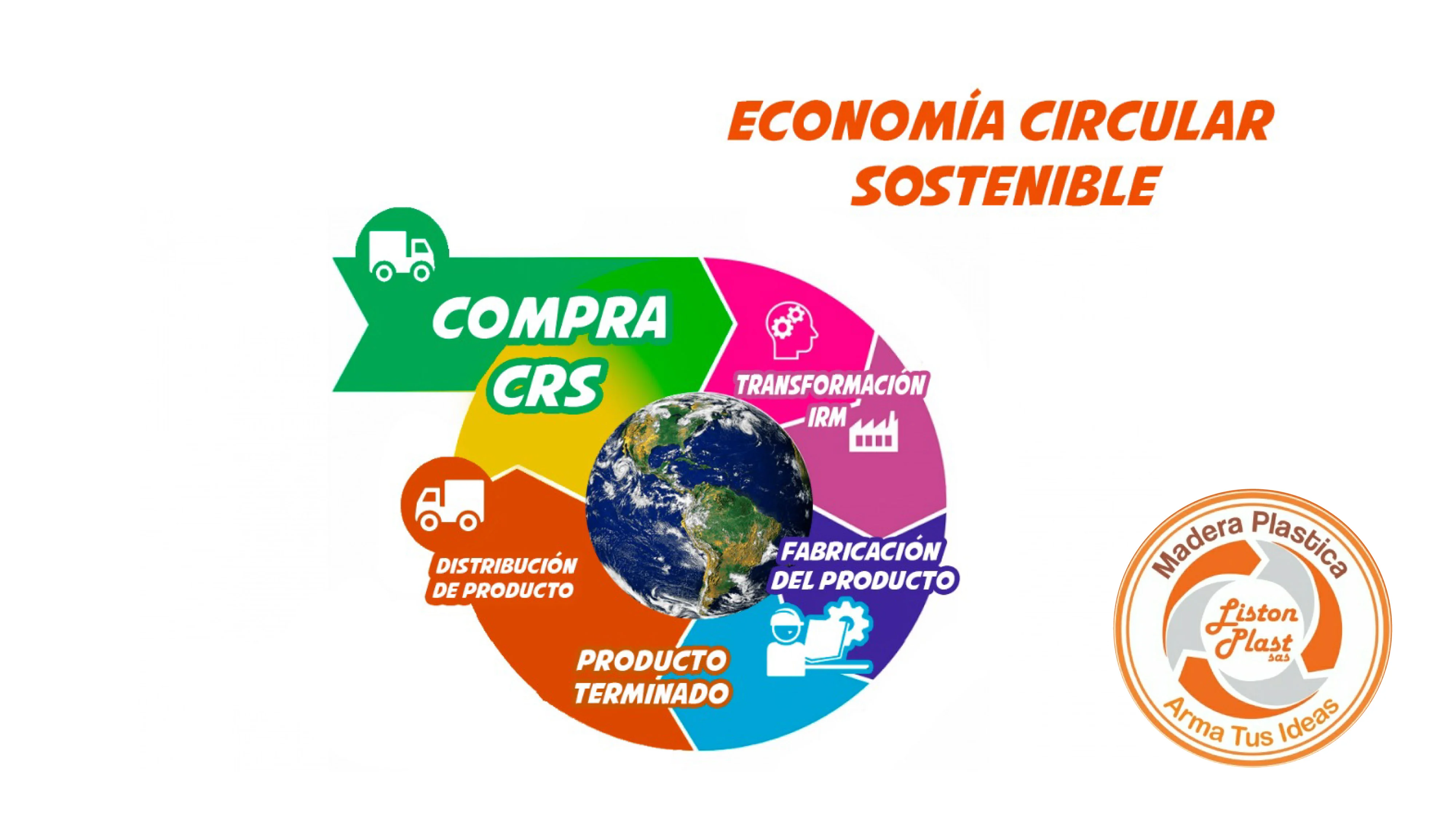 Economía circular Listonplast